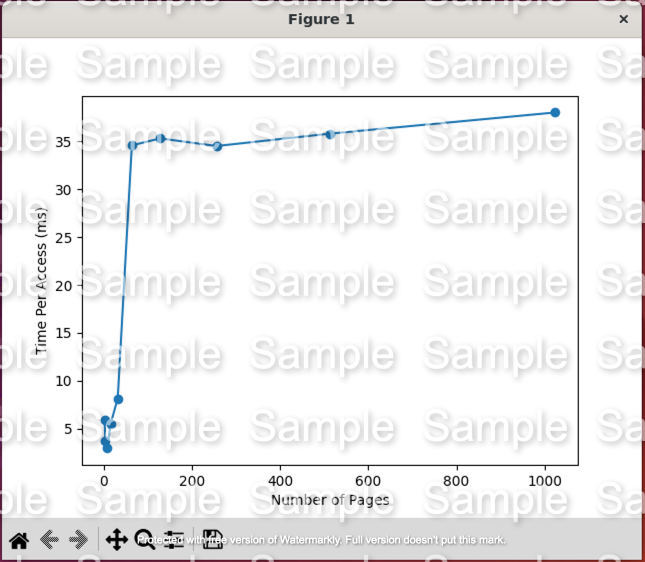 Sample Graph