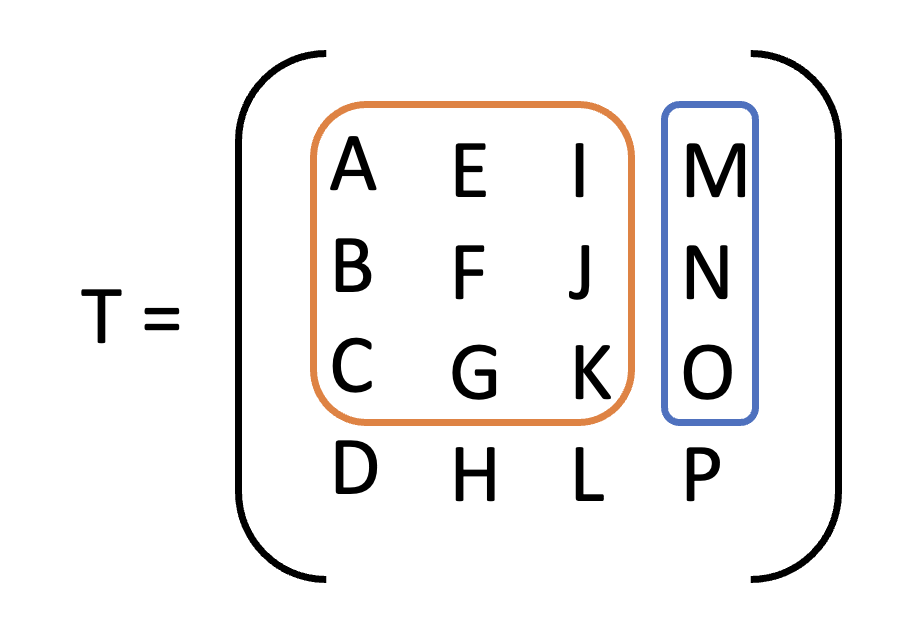 matrix components