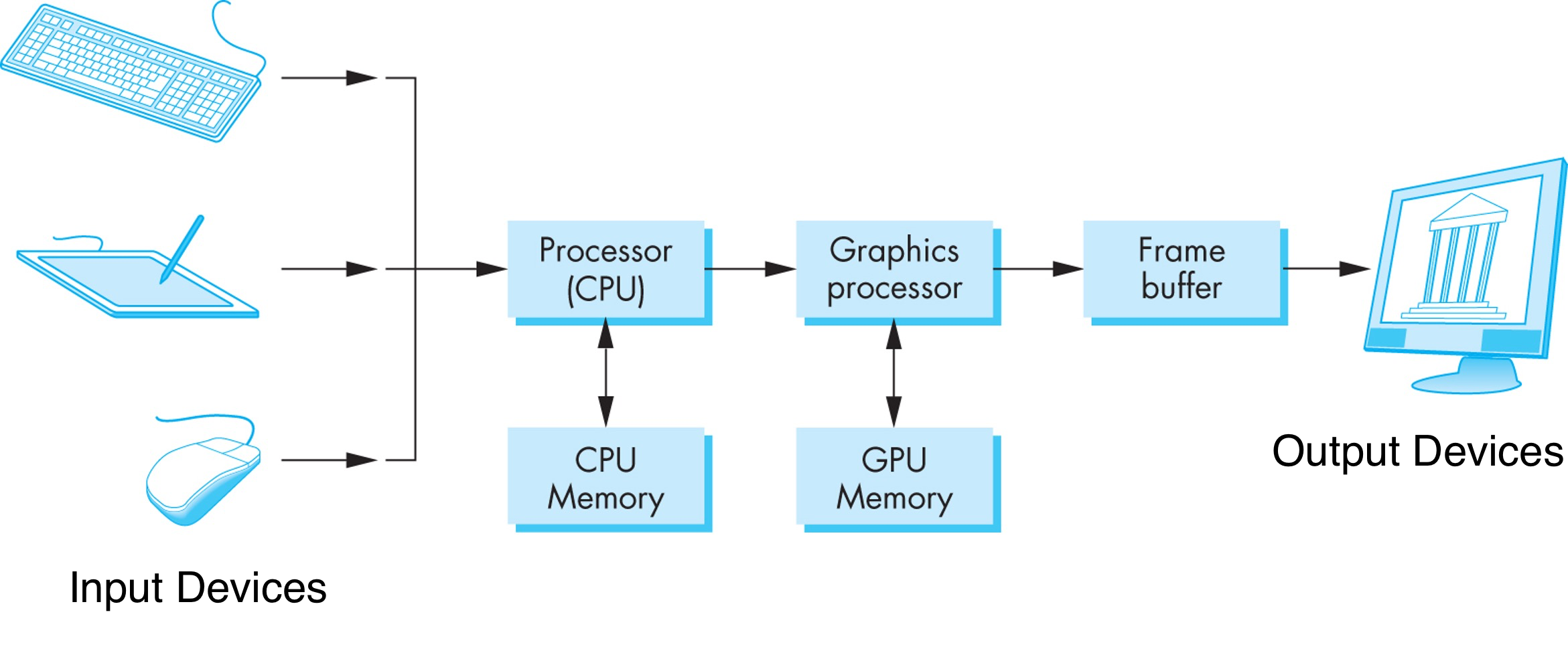 graphic system compontent