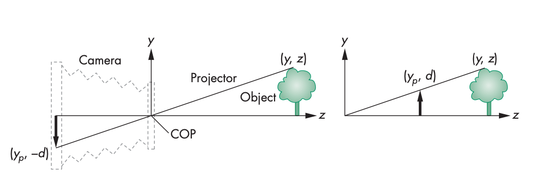 Moving the projection plane