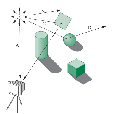 Ray Tracing